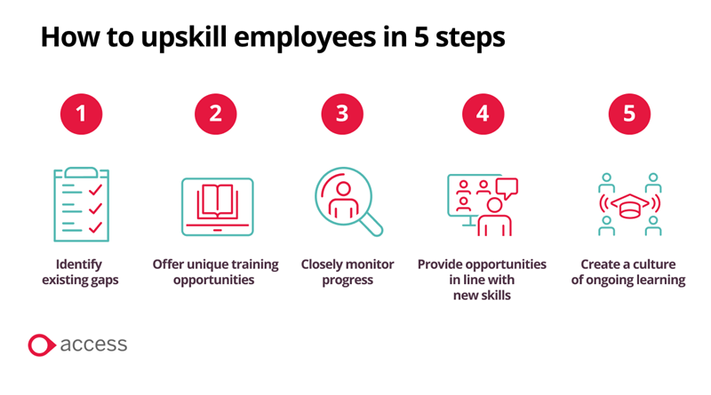 How to upskill employees in 5 easy steps