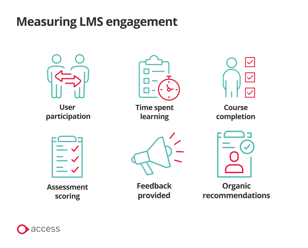 How can you measure LMS engagement?