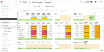 CVR dashboard