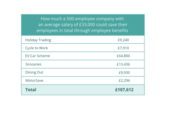 NI Blog 500 employee savings