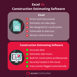 Excel Vs Construction Estimating Software