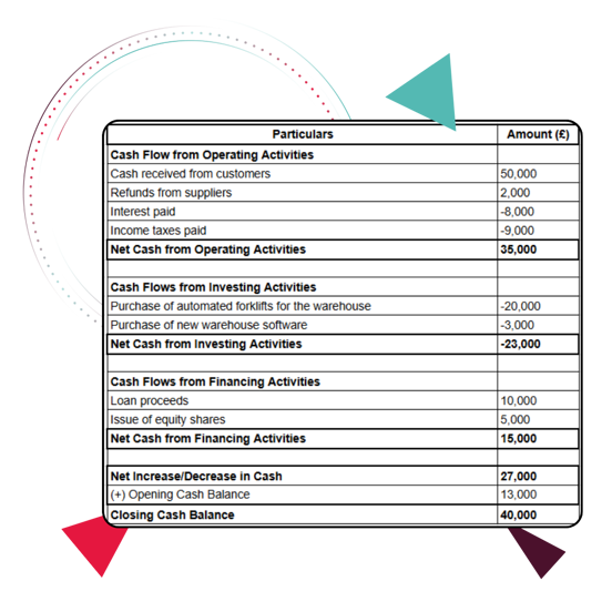 cash flow calculation example