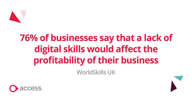 76% of businesses say a lack of digital skills would affect profitability