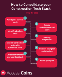 How to consolidate your construction tech stack