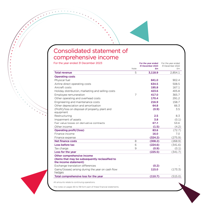 Financial data analysis example