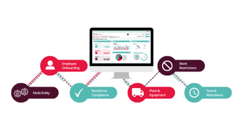 Payroll outsourcing cost considerations