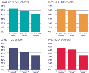 school statistics