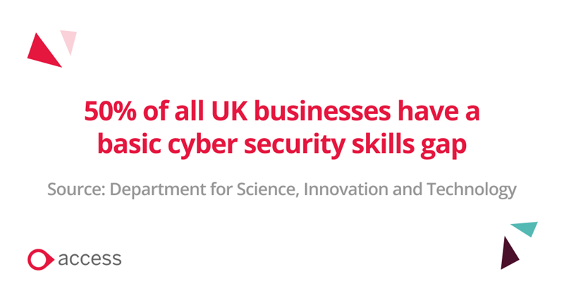 50% of UK Businesses have a basic cyber security skills gap