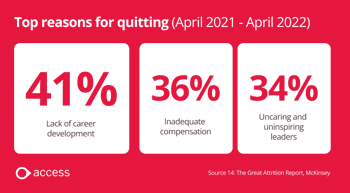 Top reasons for quitting