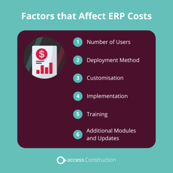 Factors that Affect ERP Costs 