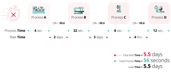 Manufacturing process example