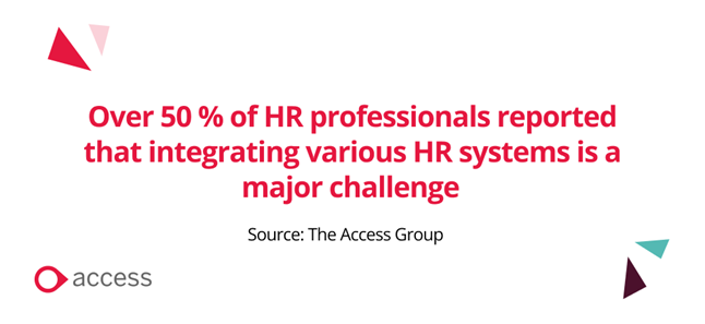 Image reading over 50% of HR professionals reported that integrating various HR systems is a major challenge