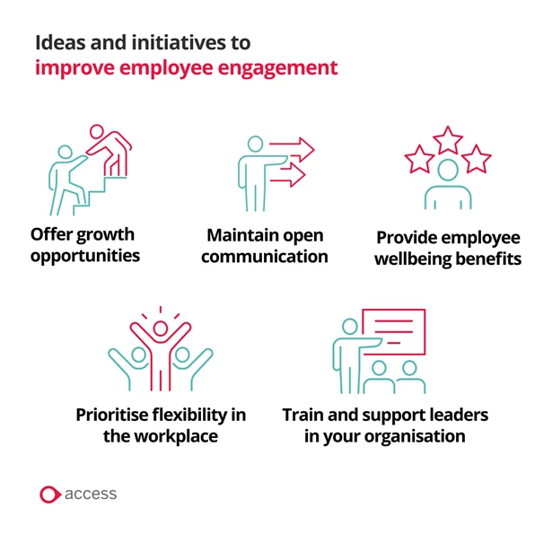 Infographic showing ideas and initiatives to improve employee engagement