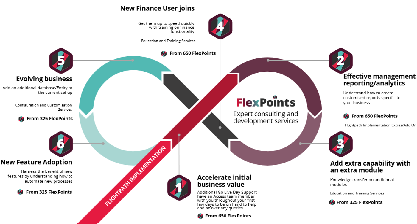 Enlarged Accounting software flex points