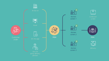 slim chickens case study Access EPoS