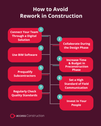 How to Avoid Rework in Construction 