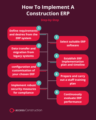 8 steps how to implement construction erp 