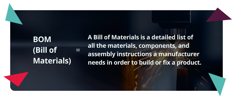 BOM Bill of Materials Definition