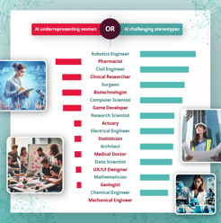Women in STEM. AI stereotypes unveild