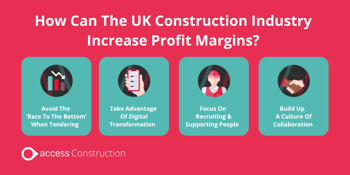 How to Increase UK Profit Margins