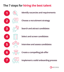 Key Steps in The Hiring Process