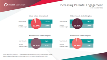 parent-engagement-cost