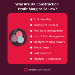 Why Are UK Construction Profit Margins Low?