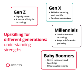 Upskilling for different generations